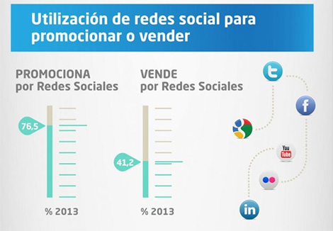 Comercio electrónico y Redes sociales