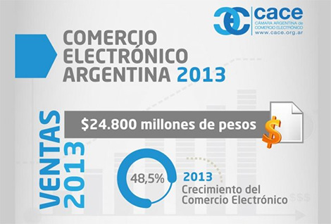 Crecimiento ecommerce en Argentina durante 2013