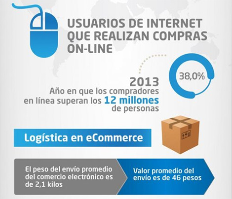 Usuarios y envíos - Ecommerce - 2013